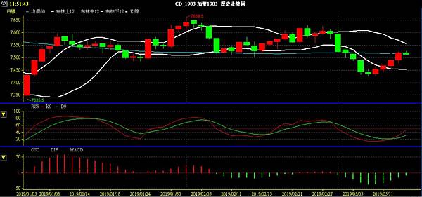 CAD 加幣 美加兌