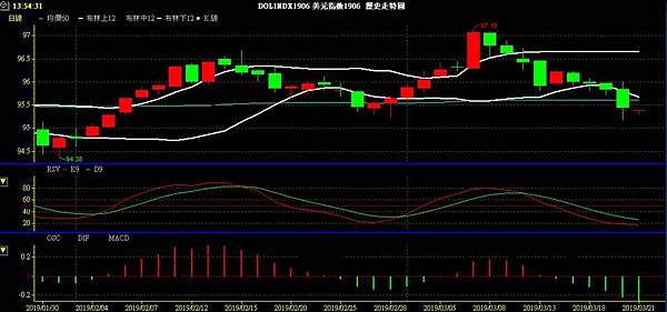 USD INDEX 美元指數