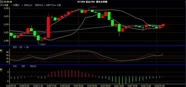 GLD XAU 黃金 貴金屬