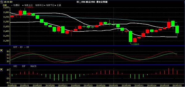 EUR 歐元 歐美兌