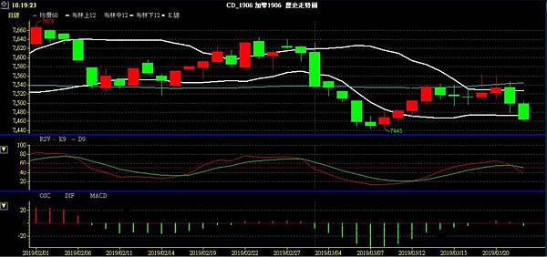 CAD 加幣 美加兌