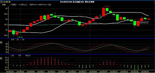 USD INDEX 美元指數