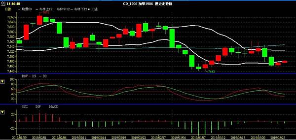 CAD 加幣 美加兌