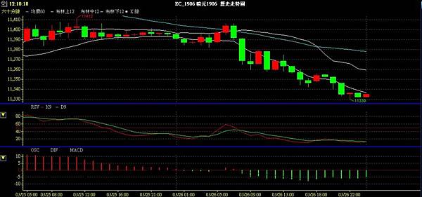 EUR 歐元 歐美兌