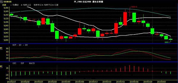 JPY 日圓 美日兌