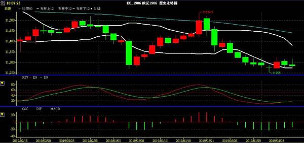 EUR 歐元 歐美兌