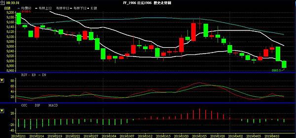 JPY 日圓 美日兌