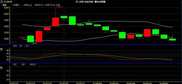 JPY 日圓 美日兌