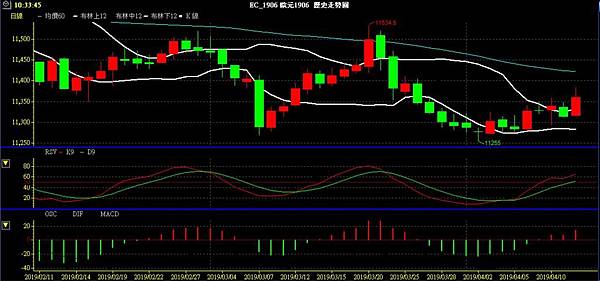 EUR 歐元 歐美兌