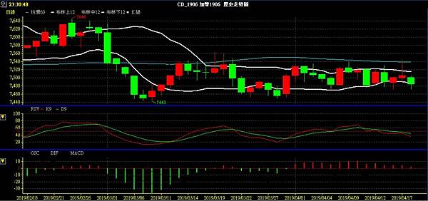 CAD 加幣 美加兌