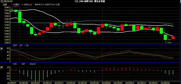 CAD 加幣 美加兌