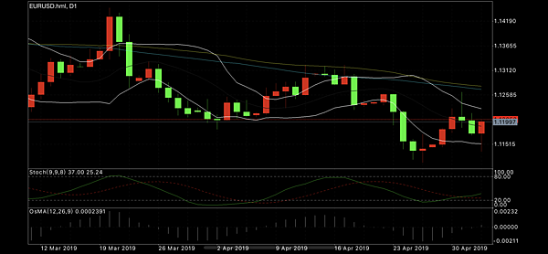 EUR 歐元 歐美兌