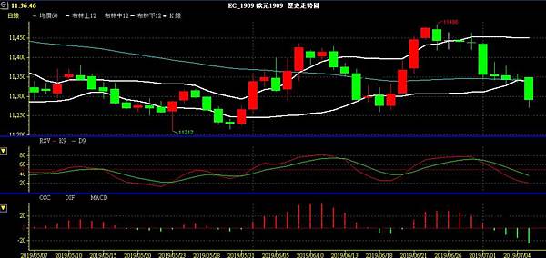 EUR 歐元 歐美兌