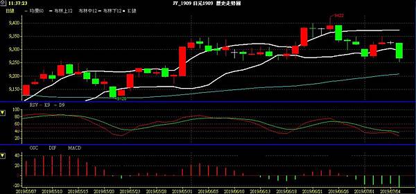 JPY 日圓 美日兌