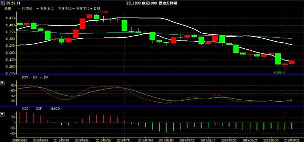 EUR 歐元 歐美兌