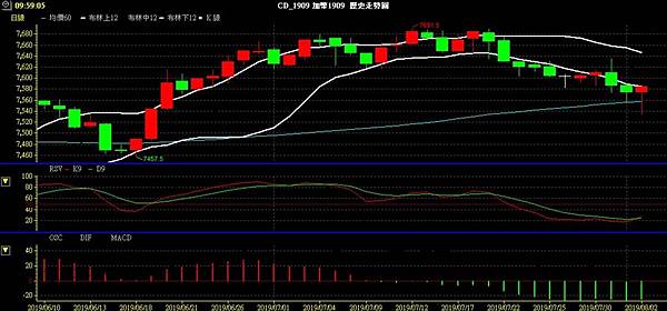 CAD 加幣 美加兌