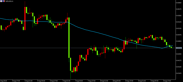 NZD H1