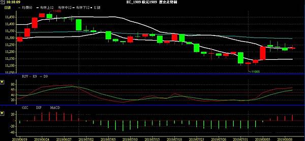 EUR 歐元 歐美兌