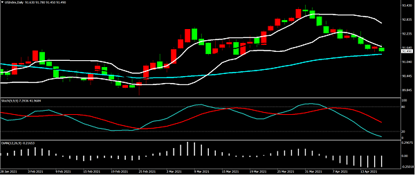 USD