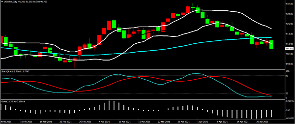 USD USD