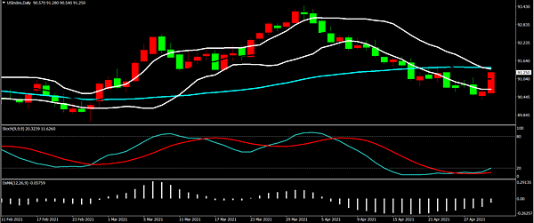 USD USD