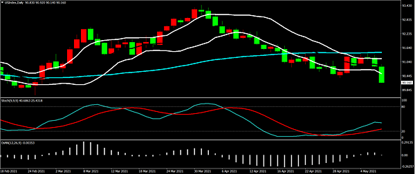 USD USD