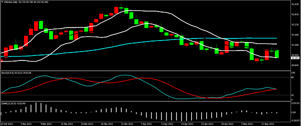 USD