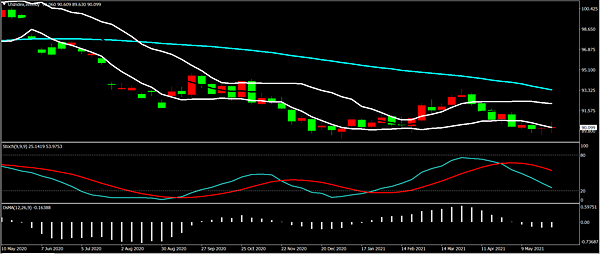 USDWEEK