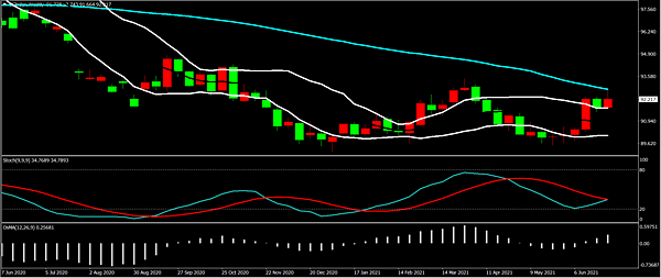 USDWEEK