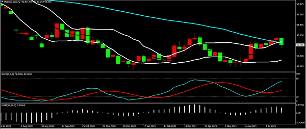 USDWEEK