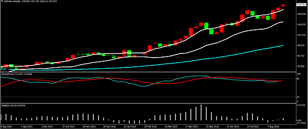 USDWEEK