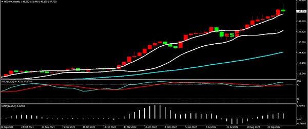 USDJPY