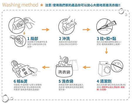 洗滌示意圖-01壓縮.jpg