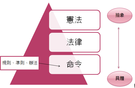 基本法律概念 約瑟方の智慧財產 痞客邦