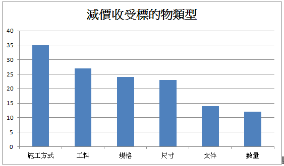 減價收受.png