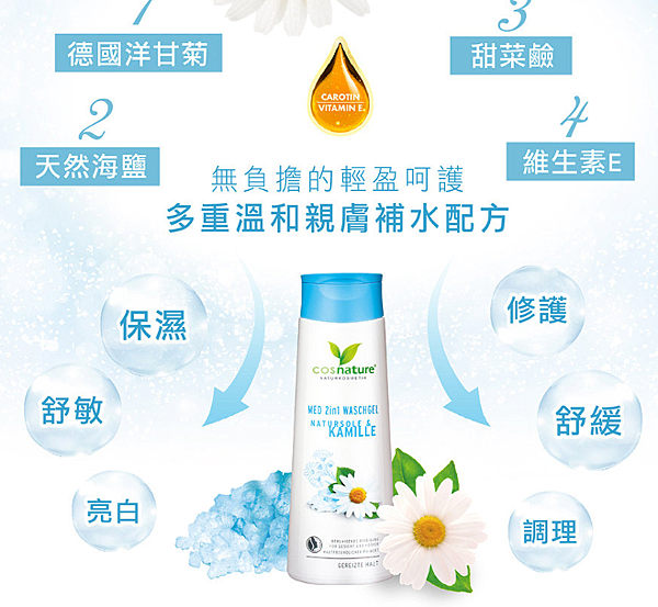 女人知己試用大隊,cosnature德國植萃洋甘菊+海鹽2合1淨透潔顏沐浴凝露,cosnature德國植萃,德國植萃,洋甘菊+海鹽2合1淨透潔顏沐浴凝露,沐浴凝露,洋甘菊,海鹽,敏弱肌適用