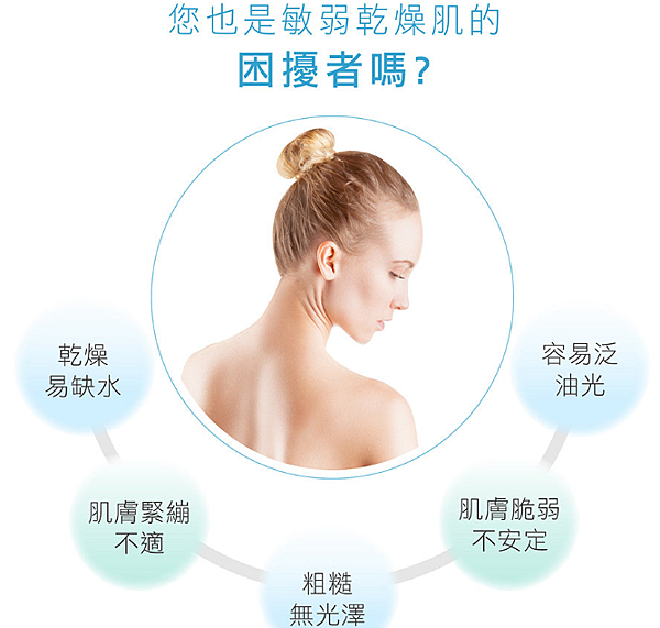 女人知己試用大隊,cosnature德國植萃洋甘菊+海鹽2合1淨透潔顏沐浴凝露,cosnature德國植萃,德國植萃,洋甘菊+海鹽2合1淨透潔顏沐浴凝露,沐浴凝露,洋甘菊,海鹽,敏弱肌適用