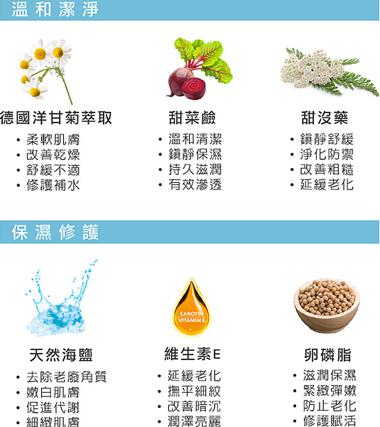 女人知己試用大隊,cosnature德國植萃洋甘菊+海鹽2合1淨透潔顏沐浴凝露,cosnature德國植萃,德國植萃,洋甘菊+海鹽2合1淨透潔顏沐浴凝露,沐浴凝露,洋甘菊,海鹽,敏弱肌適用