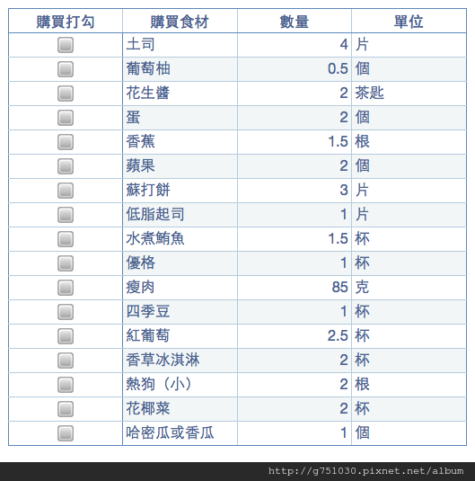 食材清單