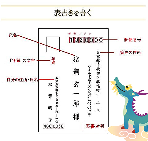 年賀信封寫法.jpg