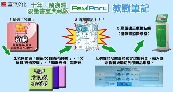 FAMI教戰