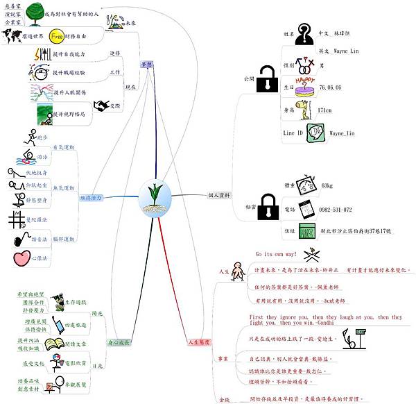 經典思維導圖作業-瑋恒的自我介紹-20130714