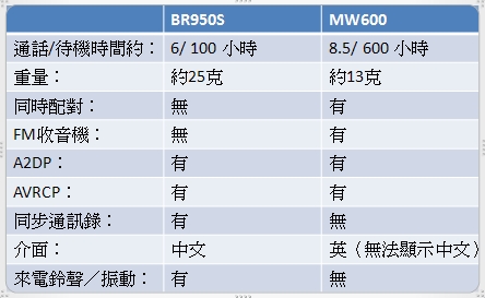 與MW600比較.jpg