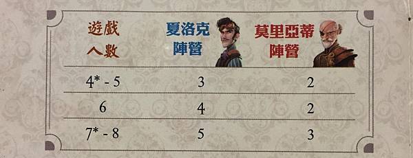 遊戲設置人數(剪輯).jpg