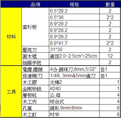 材料&工具.gif