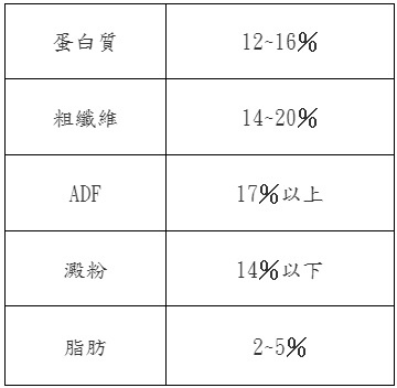 中文對照表.jpg