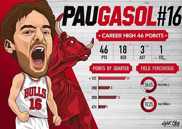 Pau Gasol