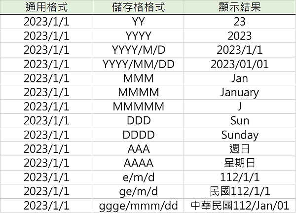 日期範例