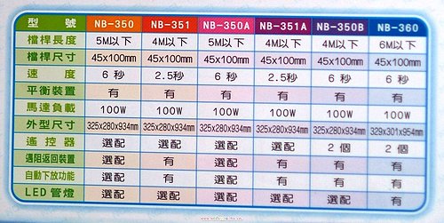 柵欄機,自動柵欄機,faac 柵欄機,柵欄機維修,投幣式柵欄機,大鋅交通安全設備 (18).jpg