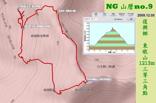 20091205 NG東眼山O型航跡圖.jpg